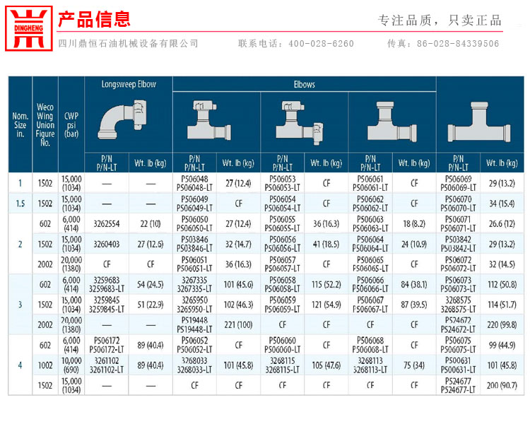 FMC���^WECO���^�a(ch��n)Ʒ��Ϣ-1.jpg